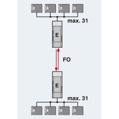 2708614 - PSI-MOS-PROFIB/FO 850 T-SO - Phoenix Contact - PSI-MOS-PROFIB/FO 850 T-SO - Phoenix Contact - 1