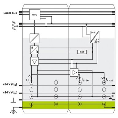 2861315 - IB IL AO 1/SF-PAC - Phoenix Contact - IB IL AO 1/SF-PAC - Phoenix Contact - 4