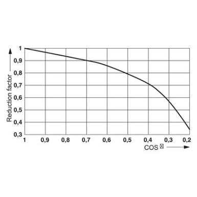 2903347 - RIF-1-RSC-LV-230AC/2X21 - Phoenix Contact - RIF-1-RSC-LV-230AC/2X21 - Phoenix Contact - 5