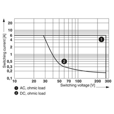 2961118 - REL-MR- 60DC/21 - Phoenix Contact - REL-MR- 60DC/21 - Phoenix Contact - 3