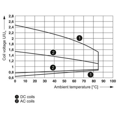 2961192 - REL-MR- 24DC/21-21 - Phoenix Contact - REL-MR- 24DC/21-21 - Phoenix Contact - 2