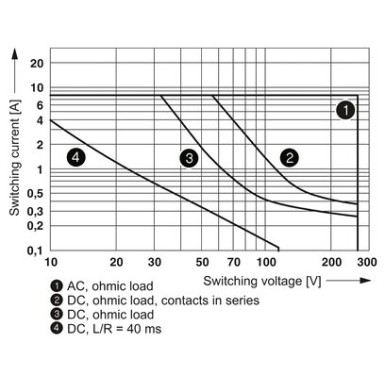 2961192 - REL-MR- 24DC/21-21 - Phoenix Contact - REL-MR- 24DC/21-21 - Phoenix Contact - 3