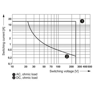 2987914 - REL-MR-230AC/21HC/MS - Phoenix Contact - REL-MR-230AC/21HC/MS - Phoenix Contact - 3