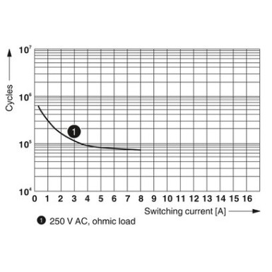 2987969 - REL-MR-120AC/21-21/MS - Phoenix Contact - REL-MR-120AC/21-21/MS - Phoenix Contact - 4