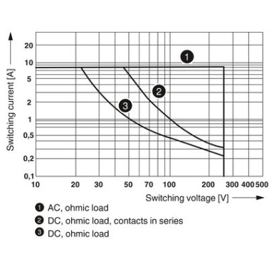 2987998 - REL-MR-230AC/21-21AU/MS - Phoenix Contact - REL-MR-230AC/21-21AU/MS - Phoenix Contact - 3