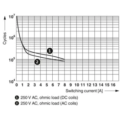 2961257 - REL-MR- 12DC/21-21 - Phoenix Contact - REL-MR- 12DC/21-21 - Phoenix Contact - 4